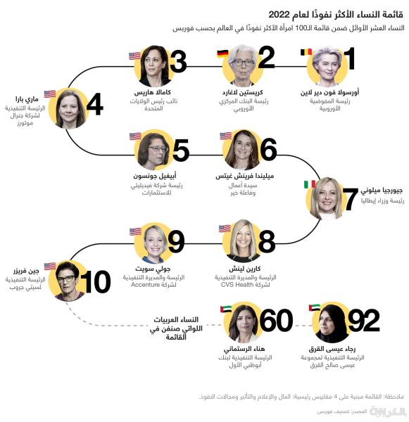  قائمة النساء 