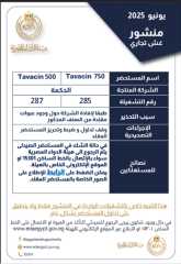 هيئة الدواء تحذر السيدات: من منتجات دوائية غير مطابقة ومغشوشة