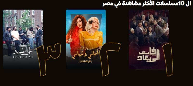 حكاية أمانى وتهانى، عودة قوية لـ هنا الزاهد إلى صدارة المشاهدات