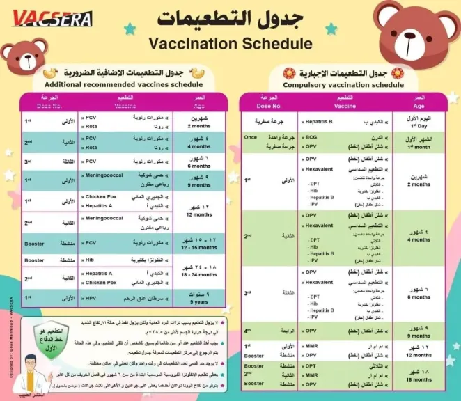 جدول التطعيمات الإجبارية