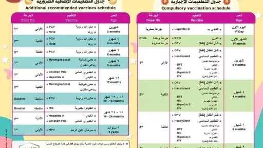 الصحة تعلن عن جداول التطعيمات الإجبارية والإضافية لحديثى الميلاد الصحة تعلن عن جداول التطعيمات الإجبارية والإضافية لحديثى الميلاد