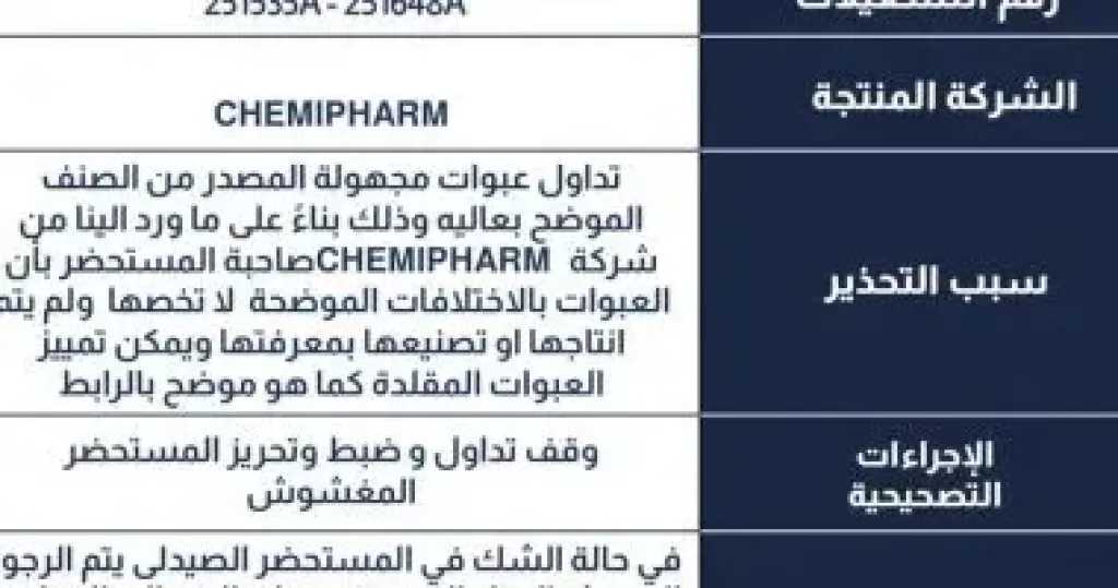 هيئة الدواء تحذر السيدات وتسحب تشغيلات مغشوشة لـ4 مستحضرات طبية
