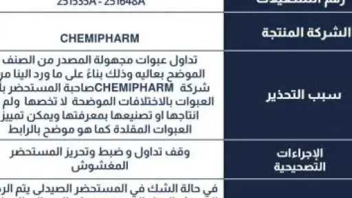 هيئة الدواء تحذر السيدات وتسحب تشغيلات مغشوشة لـ4 مستحضرات طبية