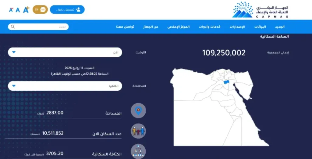 عدد سكان مصر