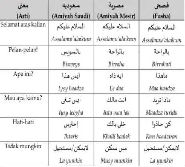 اختبار اللهجات المصرية والخليجية.. هل تعرف اختلاف معاني الكلمات؟