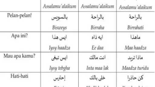 اختبار اللهجات المصرية والخليجية.. هل تعرف اختلاف معاني الكلمات؟