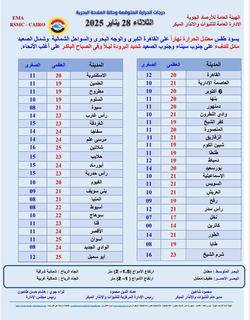 درجات الحرارة