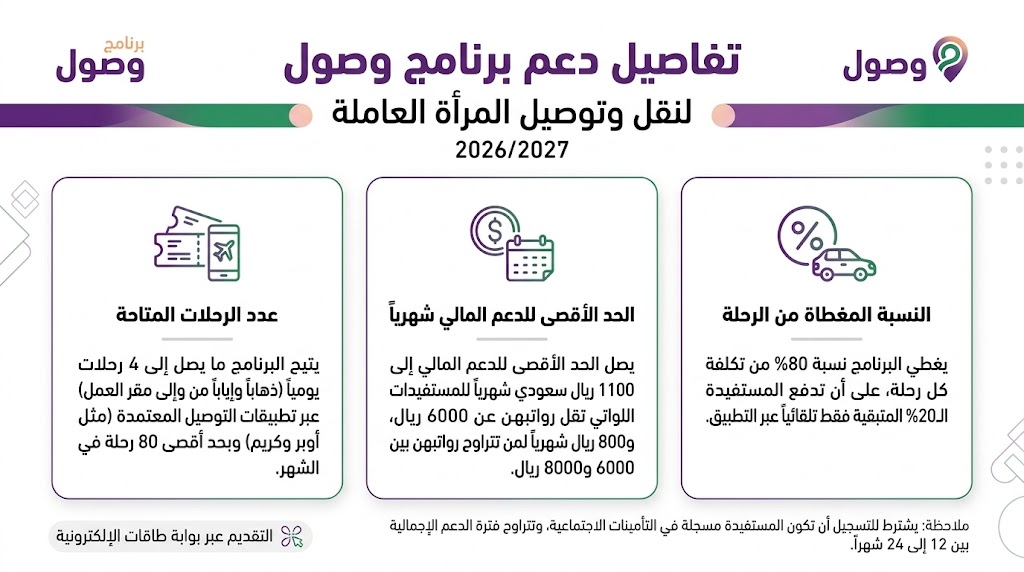 آلية ونسب دعم برنامج وصول لنقل وتوصيل المرأة العاملة في السعودية