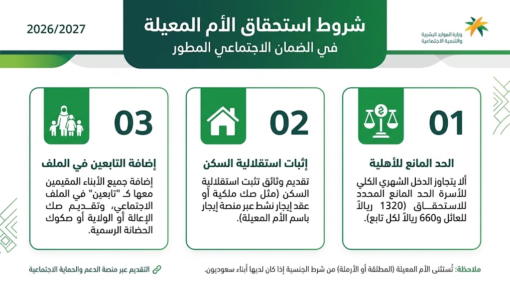  تفاصيل منافع وتغطيات وثيقة التأمين الصحي الموحدة في السعودية